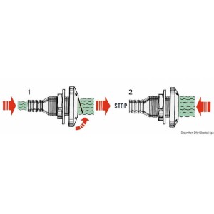 Scarico a mare e ombrinali - foto 3